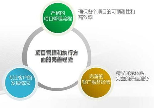 如何做好APP軟件開發(fā)需求分析？一招教你精準(zhǔn)把握核心